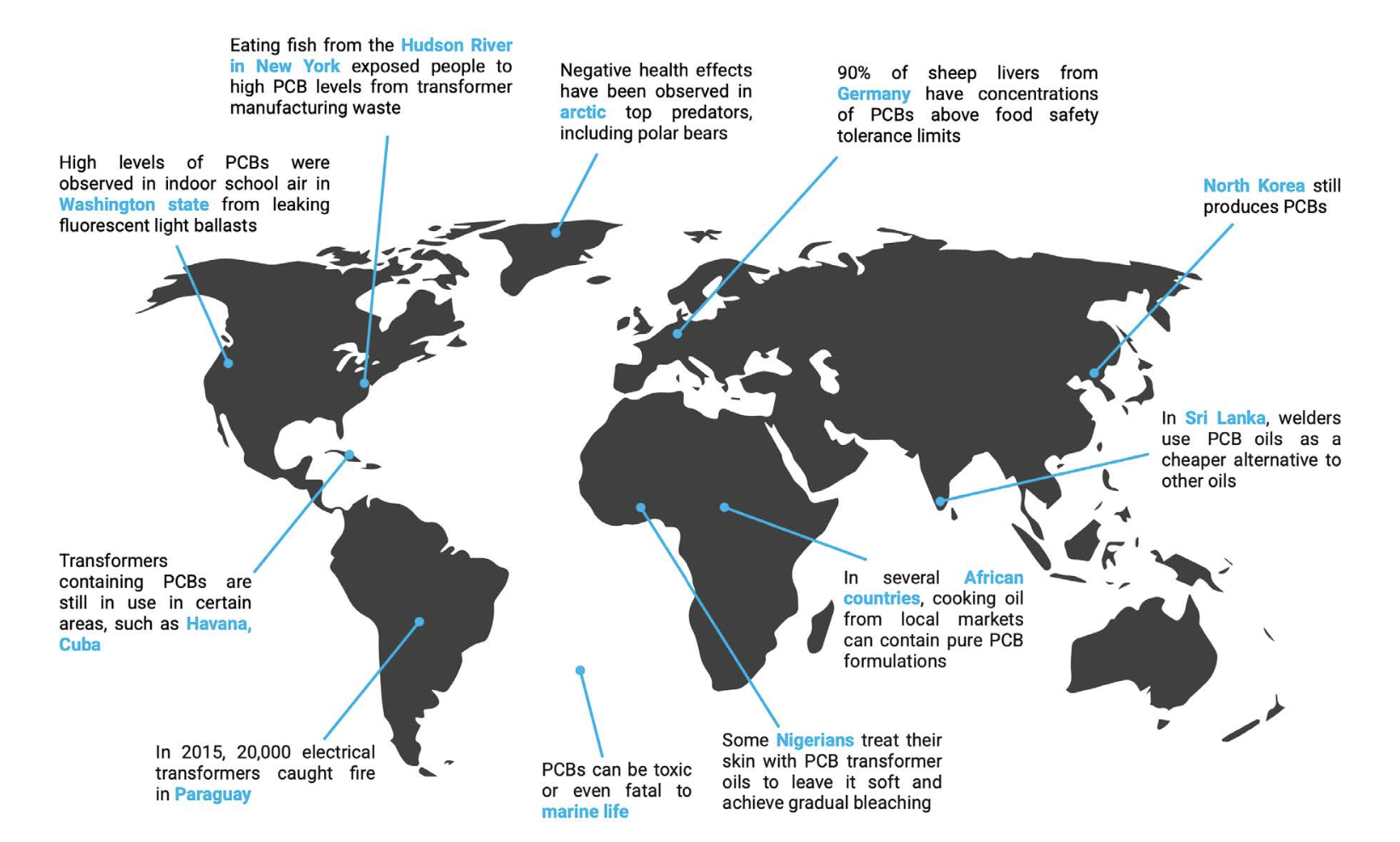 Figure 2: Contemporary PCB exposures are a worldwide concern. Contemporary PCB exposure hotspots have been documented around the world, including in our oceans. Figure adapted from the UN Environmental Programme, “Persistent Organic Pollutants” https://www.unep.org/topics/pollution-and-health/persistent-organic-pollutants-pops/pcbs-forgotten-legacy and made with BioRender.