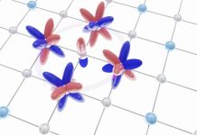 Atomic orbitals (red & blue), which determine how far electrons can move around their originating atom in a material, can trap those electrons in place—a new source of frustration that researchers can now tap to create quantum behaviors. Credit Aravind Devarakonda, Columbia University