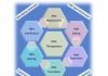 RNA therapeutics target many diseases through well-understood biological pathways.