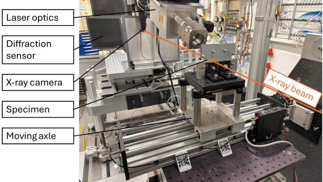 Figure 2. Example of a setup for laser welding observation using an X-ray beam