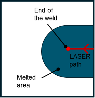 Figure 4. Example of a strain map in a laser- welded specimen