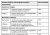 Table 1. Fourteen types of scientific evidence confirming sensitivity to EMFs.