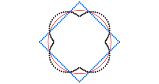 Figure 2: Input (black) - Inner Reference (red) - Opposite (blue).