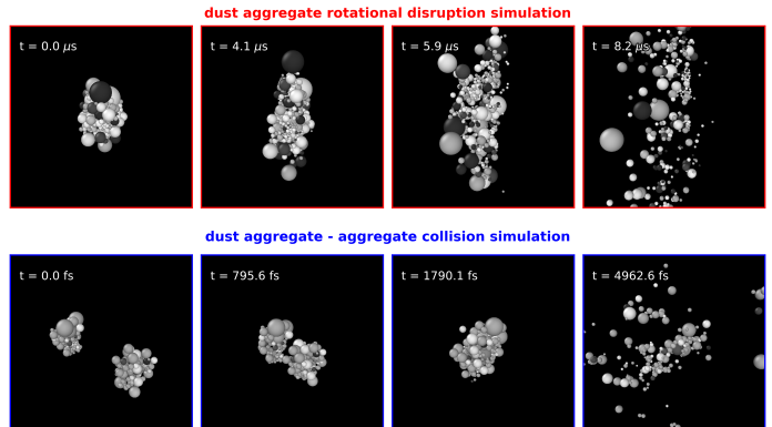 Figure 1. This figure shows two N-body simulation pathways of dust aggregate evolution. The red panels illustrate how rapid rotation can tear apart an aggregate through centrifugal disruption (Reissl+ 2024 A&A, Volume 692, A60, 17 pp.), while the blue panels show how collisions between rotating aggregates may lead to fragmentation (Reissl, Zürn & Klessen 2026 in prep).