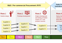 Figure 1: The PCP process