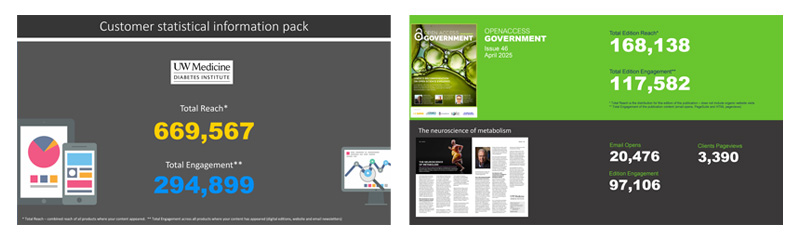 Customer Statistical Information Pack Sample