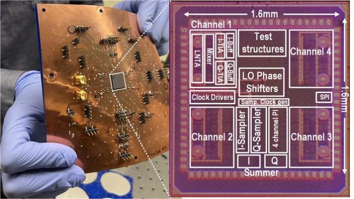 Low-Res_Chip_micrograph Prototype of a chip-scale RF signal processor with 3D-printed antenna arrays for antenna-in-structure or wearable wireless systems. Image: © WSU