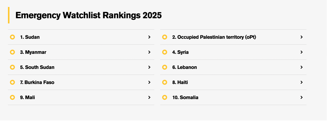 Figure 1: 2025 Emergency Watchlist - http://rescue.org/uk/watchlist