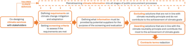 Figure 1: Adapted from Bernardini et al. (2025) [7].