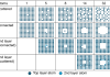 Vaporization impacts surface tension Figure 1. Sketch of a selection of tested surface structures with different numbers of ejected atoms in different patterns