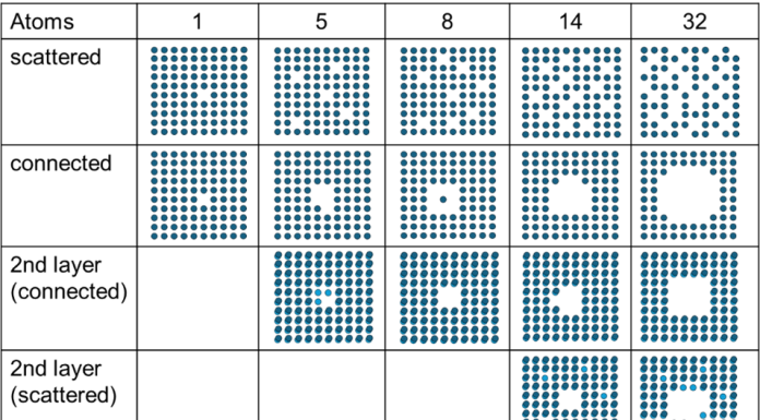 Figure 1. Sketch of a selection of tested surface structures with different numbers of ejected atoms in different patterns