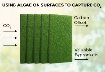 Reactive Surfaces