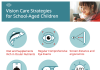Figure 1: Habits that support children’s eye health.
