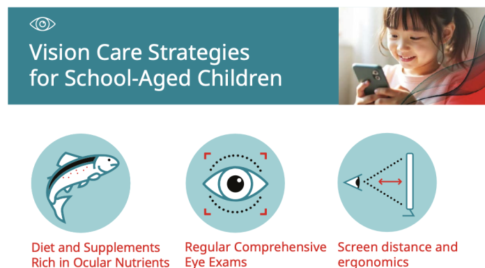 Figure 1: Habits that support children’s eye health.