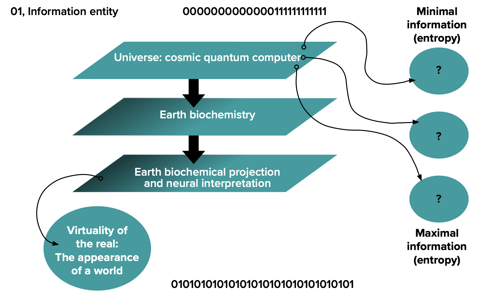 Figure. Virtual reality versus virtuality of the real. (Graphic: Saldesign).