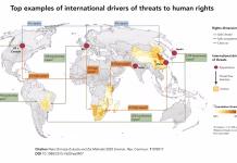 A diagram showing the top examples of international drivers of threats to human rights. Credit Naia Ormaza-Zulueta and Zia Mehrabi/CU Boulder