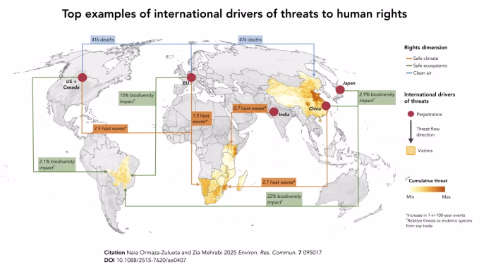 A diagram showing the top examples of international drivers of threats to human rights. Credit Naia Ormaza-Zulueta and Zia Mehrabi/CU Boulder