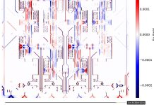 A coalition of researchers used almost all of the Perlmutter supercomputer’s 7,168 NVIDIA GPUs over a period of 24 hours to capture the structure and function of a multi-layered chip. The chip measures 10 millimeters square and 0.3 millimeters thick, with etchings just one micron wide. Credit: Zhi Jackie Yao/Berkeley Lab