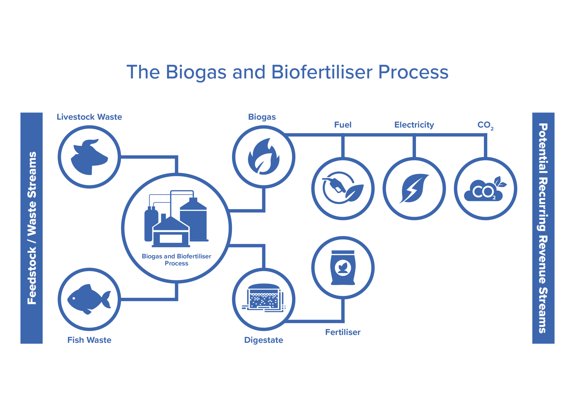 Figure 2: Graphic overview of the Terraforming LIFE mission