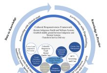 Indigenous health research program: Offering insights for better health