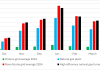 Figure 1: Estimated CO2 emissions from heating an older single-family home in Toronto Canada using a range of grid emission intensities.