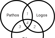 Figure 1. Framework to Rebuild Trust and Address Denialism