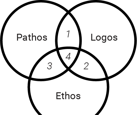 Figure 1. Framework to Rebuild Trust and Address Denialism