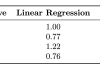 Table 1: Scaled forecast errors: the SMP model outperforms several benchmark models across different sectors
