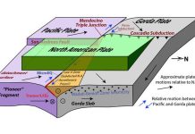 The Mendocino Triple Junction is the meeting point of three tectonic plates. Using data from tiny earthquakes, researchers at USGS, UC Davis and CU Boulder propose a new model for this seismic zone. The Pacific plate is dragging the Pioneer fragment under the North American plate as it moves north. At the same time, a fragment of the North American plate has broken off and is being subducted with the Gorda plate. Credit David Shelly, USGS