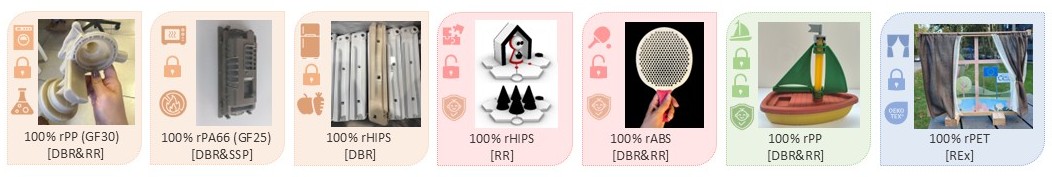 Figure 2. PRecycling demo cases.
