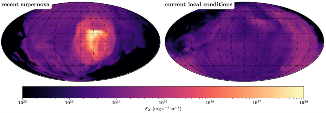 Fig. 1: Synthetic all-sky emission maps of soft X-rays shortly after the explosion of a supernova (left) and in a quiescent phase, which corresponds to our current local conditions (right).