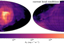 Understanding our place in the Milky Way: Insights into the local bubble Fig. 1: Synthetic all-sky emission maps of soft X-rays shortly after the explosion of a supernova (left) and in a quiescent phase, which corresponds to our current local conditions (right).