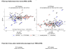 Global warming fuels unemployment rate in summer Figure 1: Temperature shocks and unemployment dynamics in the U.S.