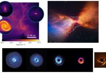 Figure: Top left: numerical simulations of disk formation; top right: JWST/ALMA observations of the young disk-outflow system L1527; bottom row (from left to right): ALMA molecular gas (blue), dust continuum (orange), and VLT/ERIS observations of the HD135344B disk and the candidate protoplanet in it.
