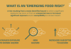 Improving food safety risk analysis for safer European food systems Figure 1. What is an ‘emerging food risk’?